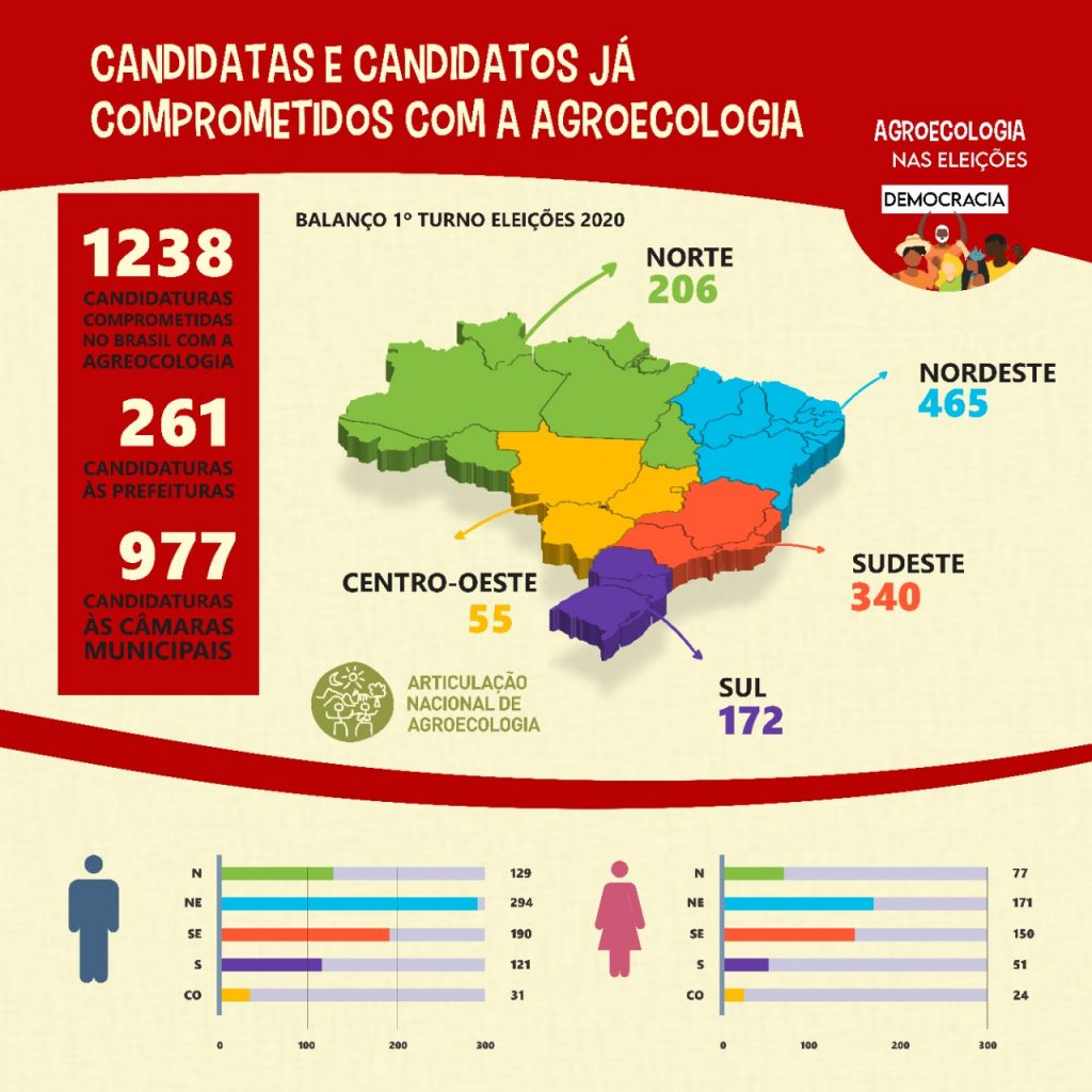 Votação para Dona Jô no Sergipe